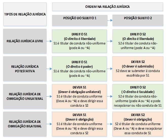 O Que é Direito E Dever O Que é Direito E Dever